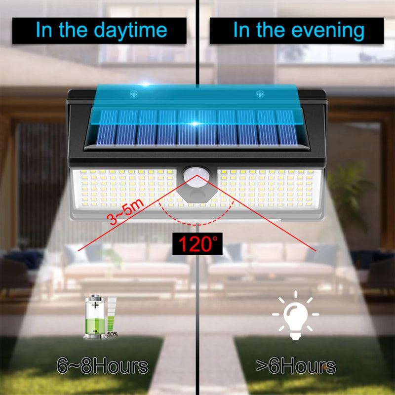 Solar Led Light Outdoor Garden Decoration 172led Lights With 3 Working Mode IP65 Waterproof Solar Motion Sensor Wall Lamp