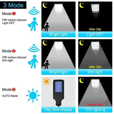 Powerful LED Solar Outdoor Led Courtyard Wall Lamp Rechargeable Human Body Induction Garden Terrace Garage Door Street Lighting